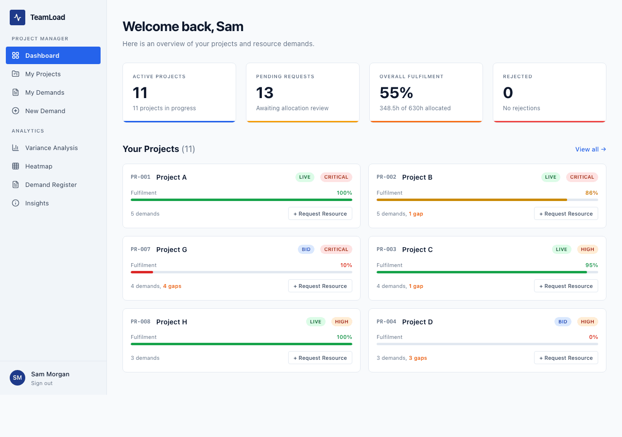 Manager dashboard with anonymised project codes, fulfilment stats, and demand summaries